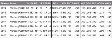 Addison Russell Fails to Earn New Contract with KBO's Kiwoom Heroes - Cubs  Insider