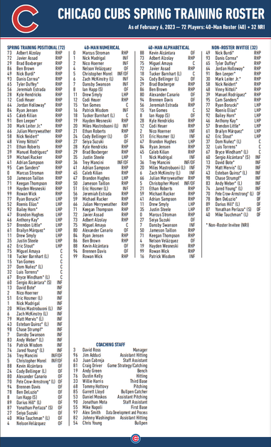 Cubs Spring Training Roster Announcement